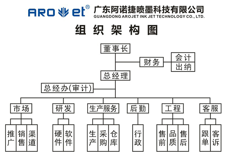 尊龙ag旗舰厅登录集团组织架构