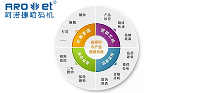 尊龙ag旗舰厅登录喷码|农贸市场要建设产品溯源制度